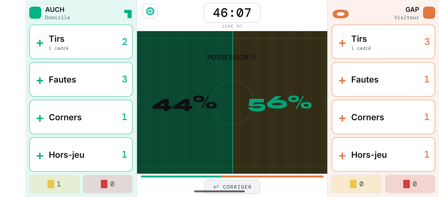 L'écran de saisie en cours de match : Auch à gauche en vert, Gap à droite en orange, chronomètre à 46:07, possession 44 % contre 56 %, et les compteurs de tirs, fautes, corners et hors-jeu de chaque côté.